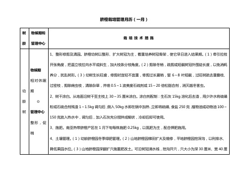 脐橙栽培管理组织月历