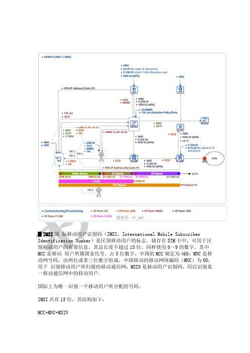 LTE系统中各类ID介绍