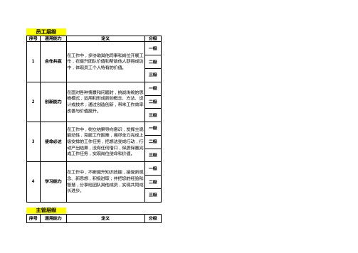 通用和管理能力素质模型