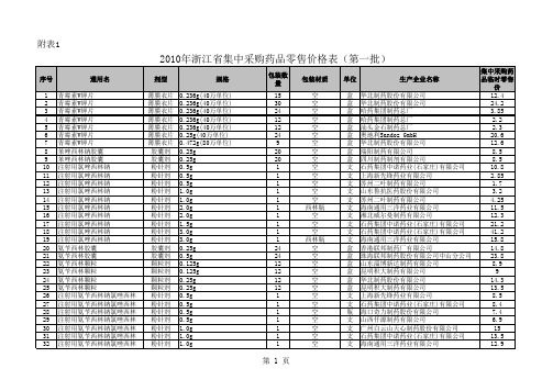 2010年全省集中采购药品零售价格(第一批)