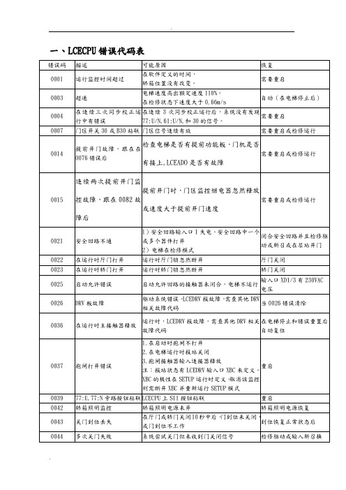 巨人通力故障代码表