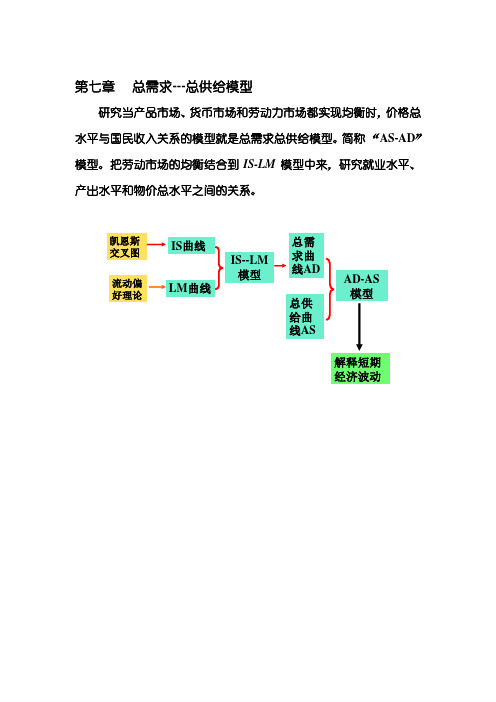 第七章-总需求-总供给模型