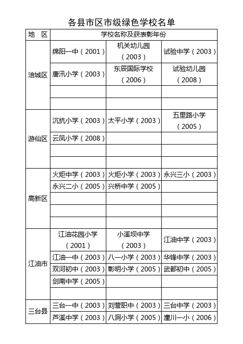 各县市区市级绿色学校名单