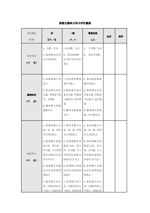 模块六-评价量规模板