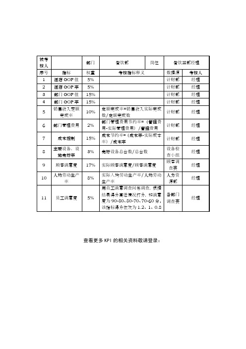 酒店餐饮三部经理岗位关键业绩考核指标 KPI 