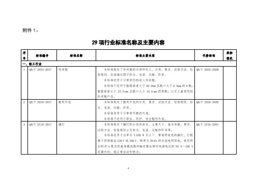 29项行业标准名称及主要内容