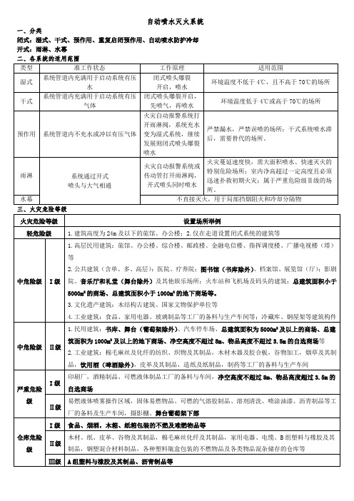 自动喷水灭火系统