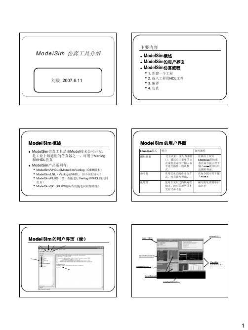 第十二讲 ModelSim 仿真工具介绍