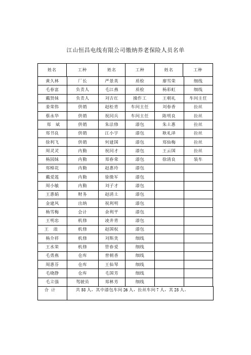 2011年养老保险统计