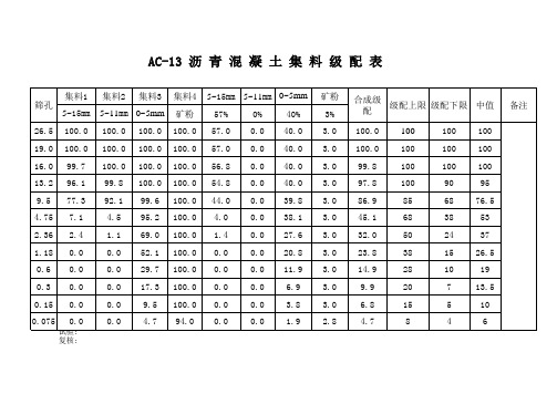 沥青砼AC-13目标配合比