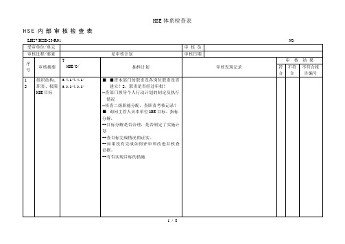 HSE体系检查表