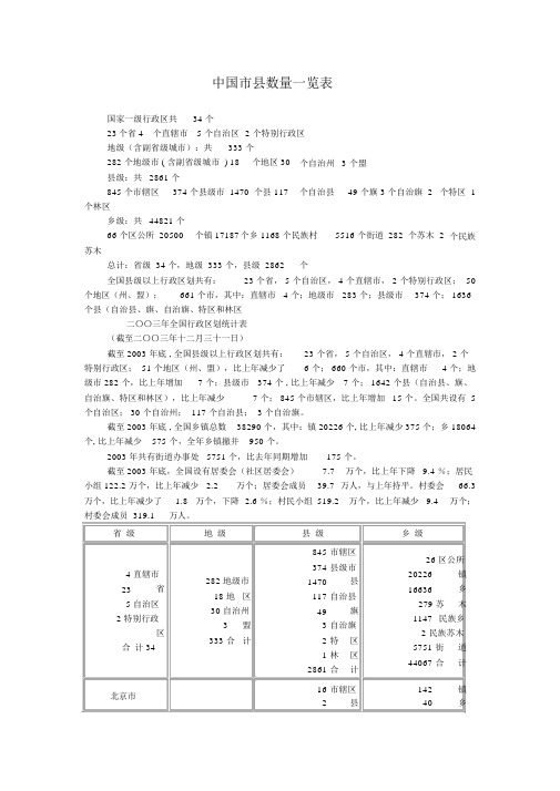 中国市县数量一览表