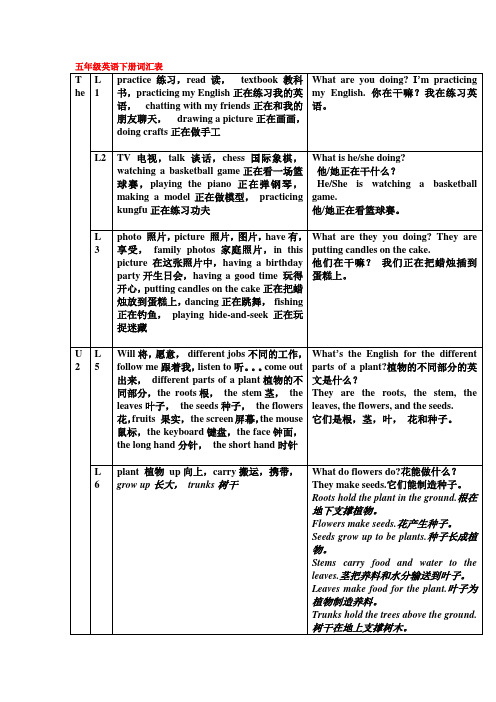 小学英语北京版五年级下册词汇表