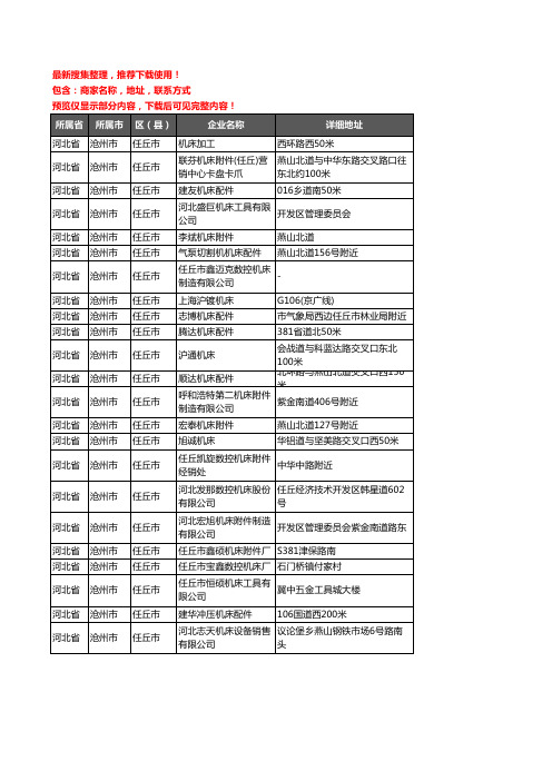 新版河北省沧州市任丘市机床企业公司商家户名录单联系方式地址大全23家