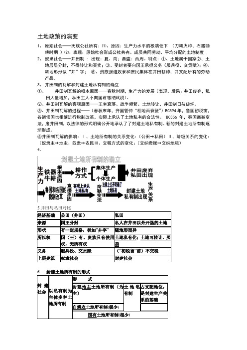 土地政策的演变