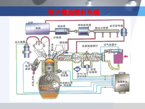 第17讲 EFI  电控燃油喷射系统