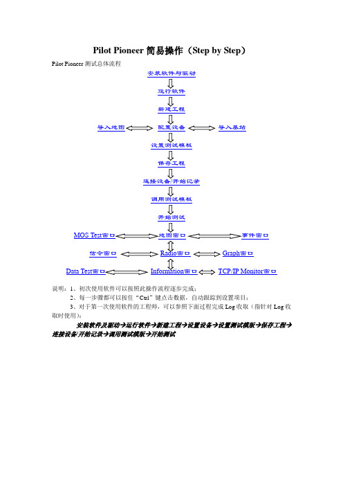 pioneer简易操作手册