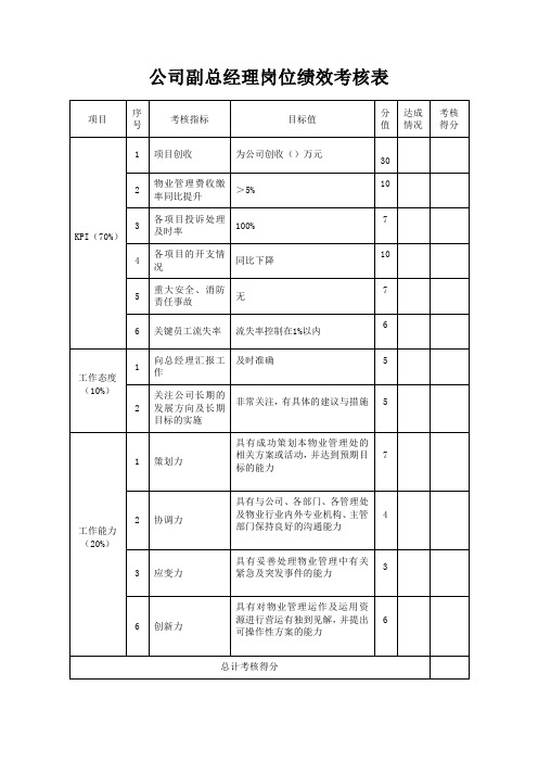 公司副总经理岗位绩效考核表