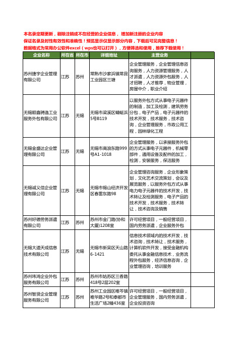 新版江苏省企业服务外包工商企业公司商家名录名单联系方式大全392家