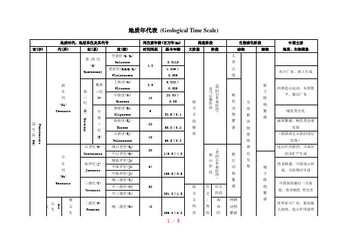 地质年代表