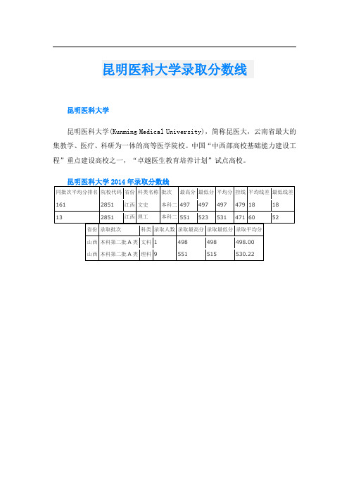 昆明医科大学录取分数线 