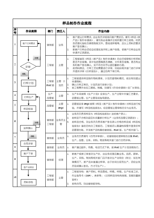 样品制作流程