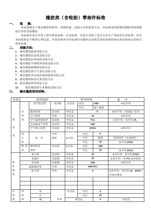 最新橡胶类零部件标准