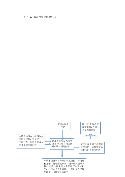 血站设置审批流程图