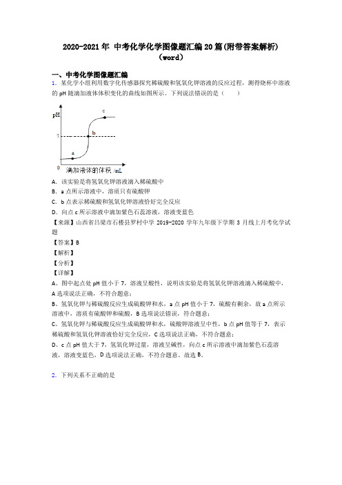 2020-2021年 中考化学化学图像题汇编20篇(附带答案解析)(word)