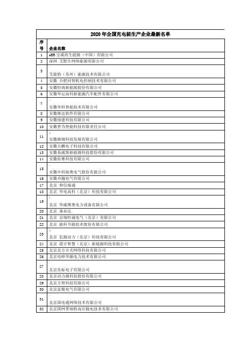 2020年全国充电桩生产企业名单