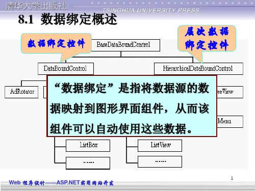 什么是数据绑定