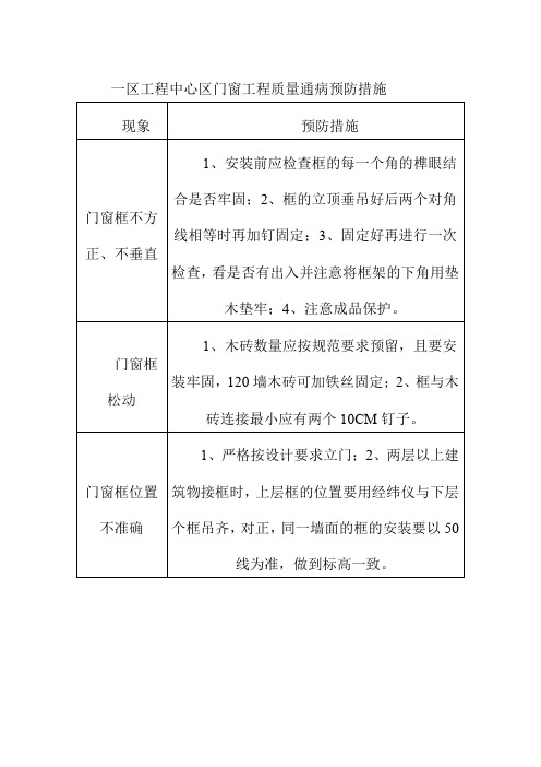 一区工程中心区门窗工程质量通病预防措施