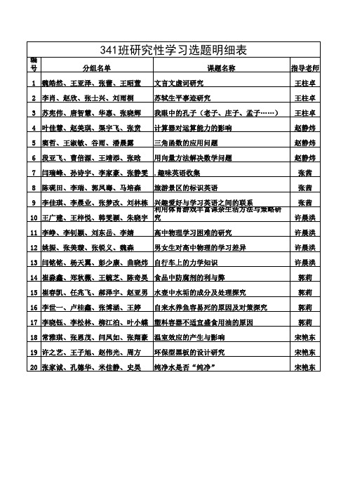 341班研究性学习选题明细表