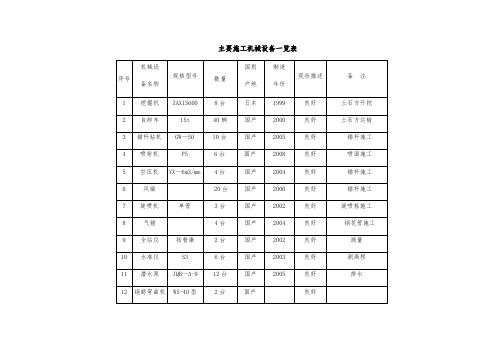 8、主要施工机械设备一览表