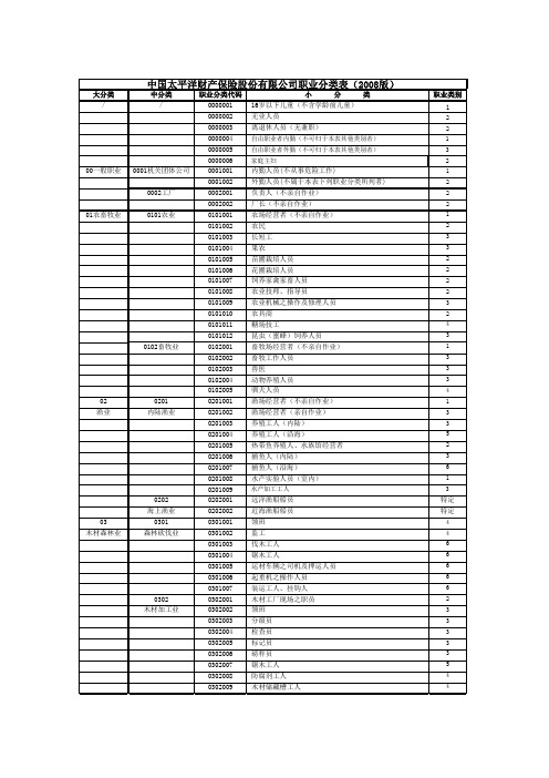 中国太平洋财产保险股份有限公司职业分类表(2008版)