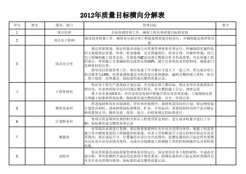 路基路面质量目标纵向、横向分解表