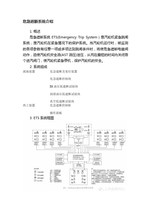 危急遮断系统介绍