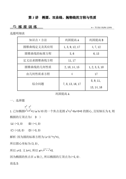 2019年高考数学二轮复习试题：专题五 第2讲 椭圆、双曲线、抛物线的方程与性质(带解析)