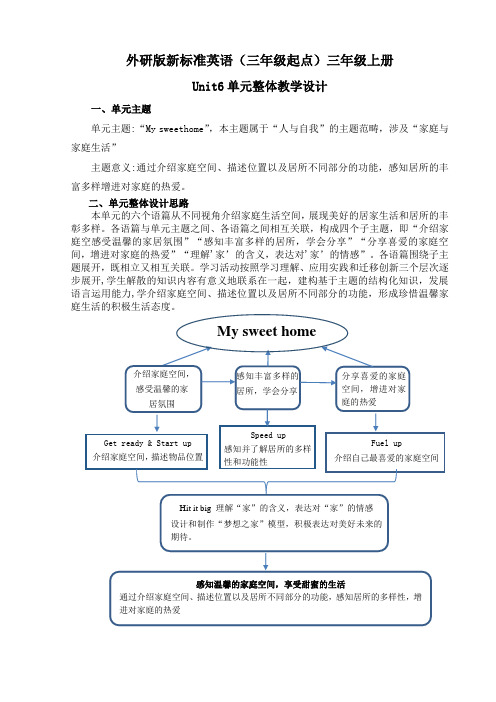 Unit6+My+sweet+home+period1-2025学年外研版(2024)英语三年级上册