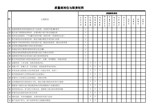 质量部岗位与职能矩阵