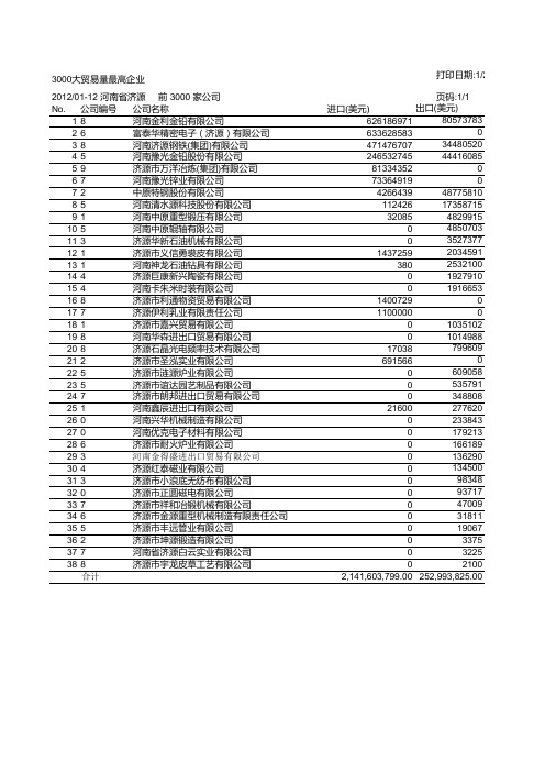 河南省外贸公司名录进出口海关数据