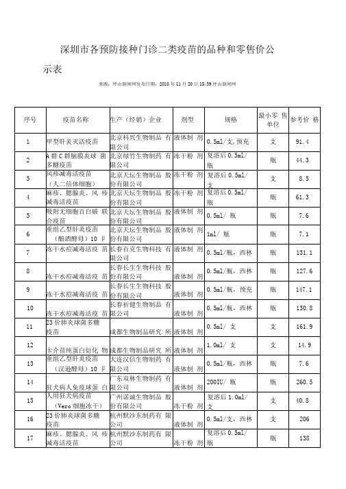 深圳市各预防接种门诊二类疫苗的品种和零售价公示表