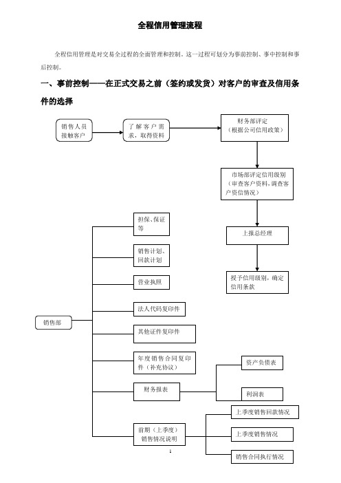 全程信用管理流程