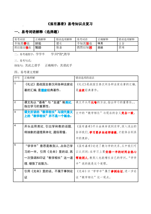 《礼记》二则易考知识点复习