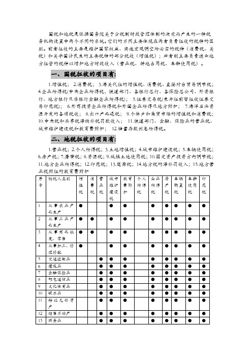 主要税种及税率