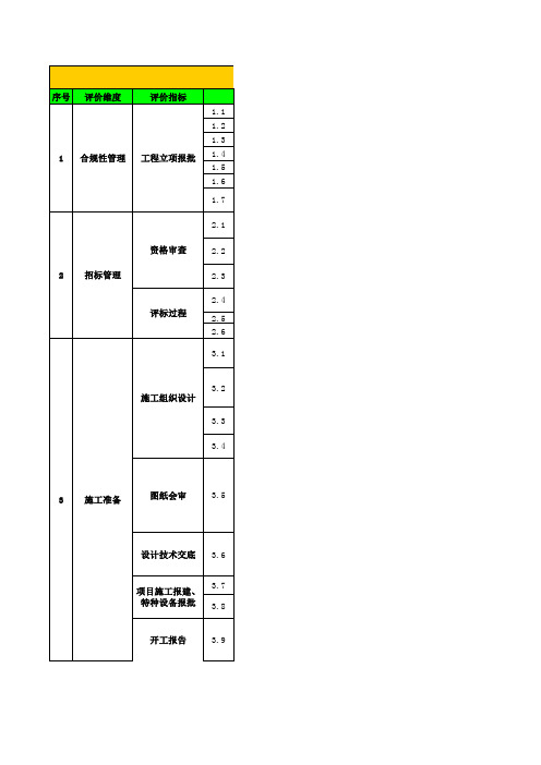 7：华润燃气工程质量检查表(门站及高中压调压站)