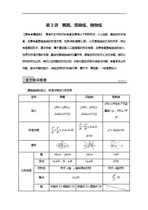 2014届高考数学(文)二轮复习专题突破讲义专题五 解析汇报几何 第2讲椭圆、双曲线、抛物线