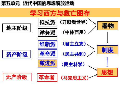 人教版必修三第五单元第14课 从“师夷长技”到维新变法课件(共42张PPT)