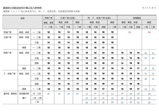 齐全注册消防建筑防火间距计算公式及图解特例