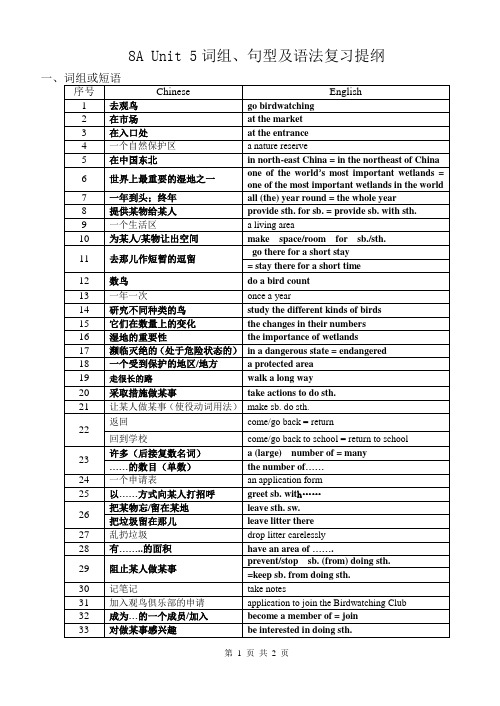 8A Unit 5词组语法复习提纲